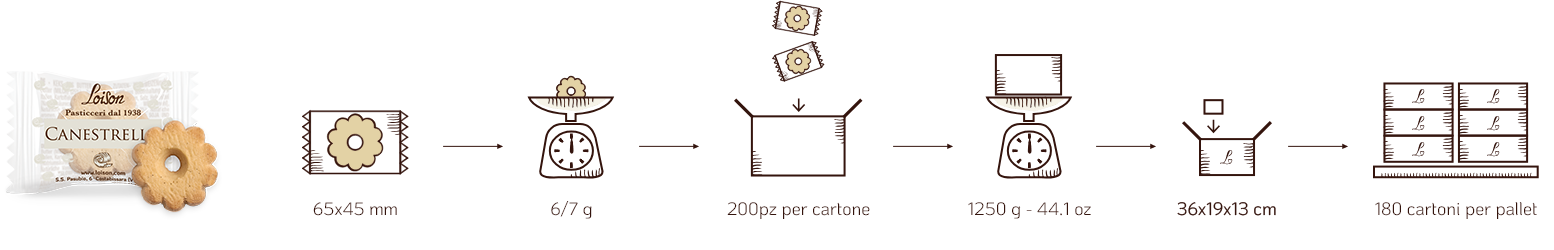 imballaggio biscotti sfusi Loison