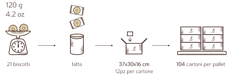 spedizione barattoli latta biscotti - Loison