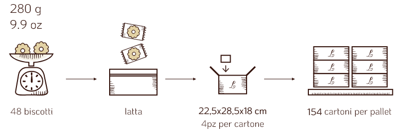 spedizione scatole latta biscotti - Loison