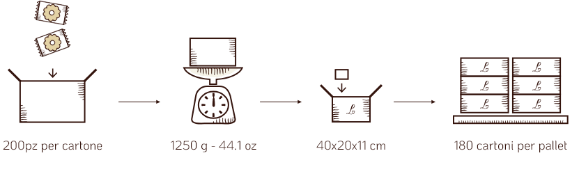 imballaggio biscotti sfusi scatole